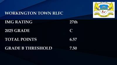 WORKINGTON TOWN IMG RATING REVEALED!